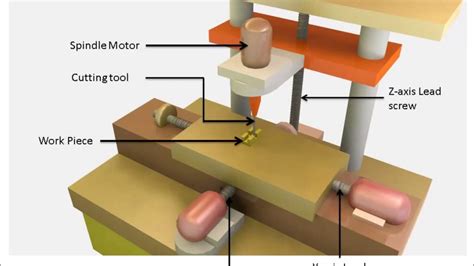 animating a cnc milling machine in cinema 4d|How to Use Cinema 4D for Motion Graphics, VFX, and Animation.